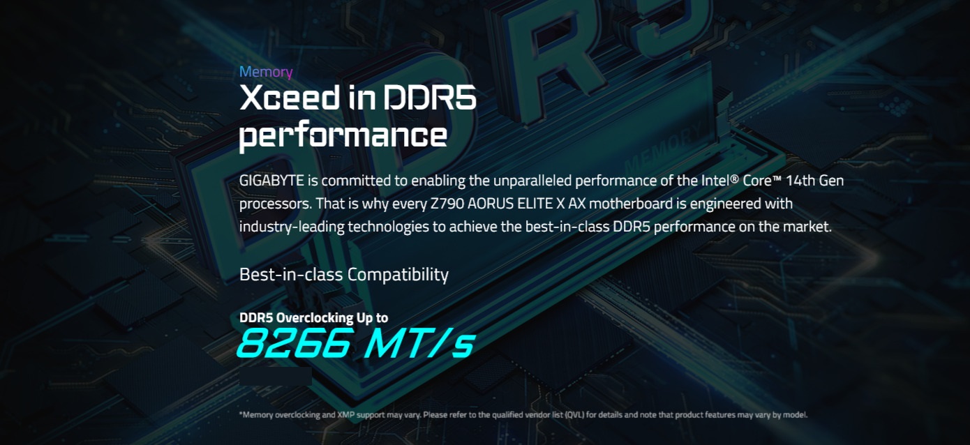 A large marketing image providing additional information about the product Gigabyte Z790 AORUS ELITE X AX LGA1700 ATX Desktop Motherboard - Additional alt info not provided