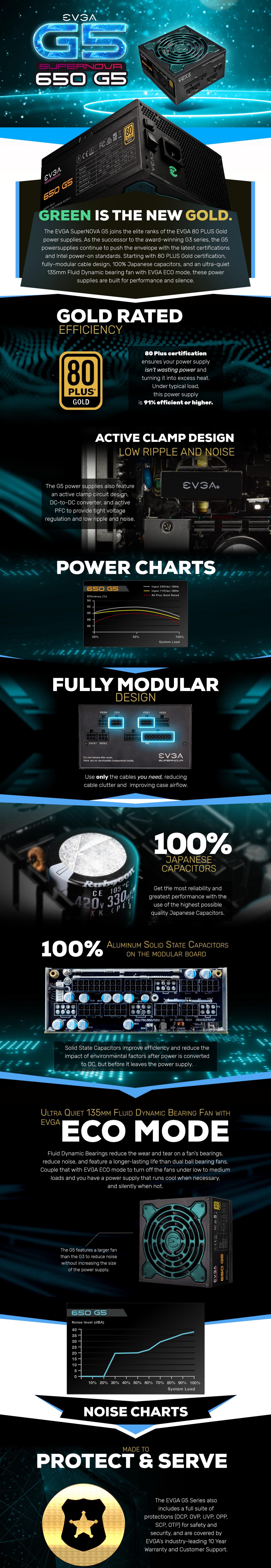 A large marketing image providing additional information about the product EVGA SuperNOVA 650 G5 650W Gold ATX Modular PSU - Additional alt info not provided