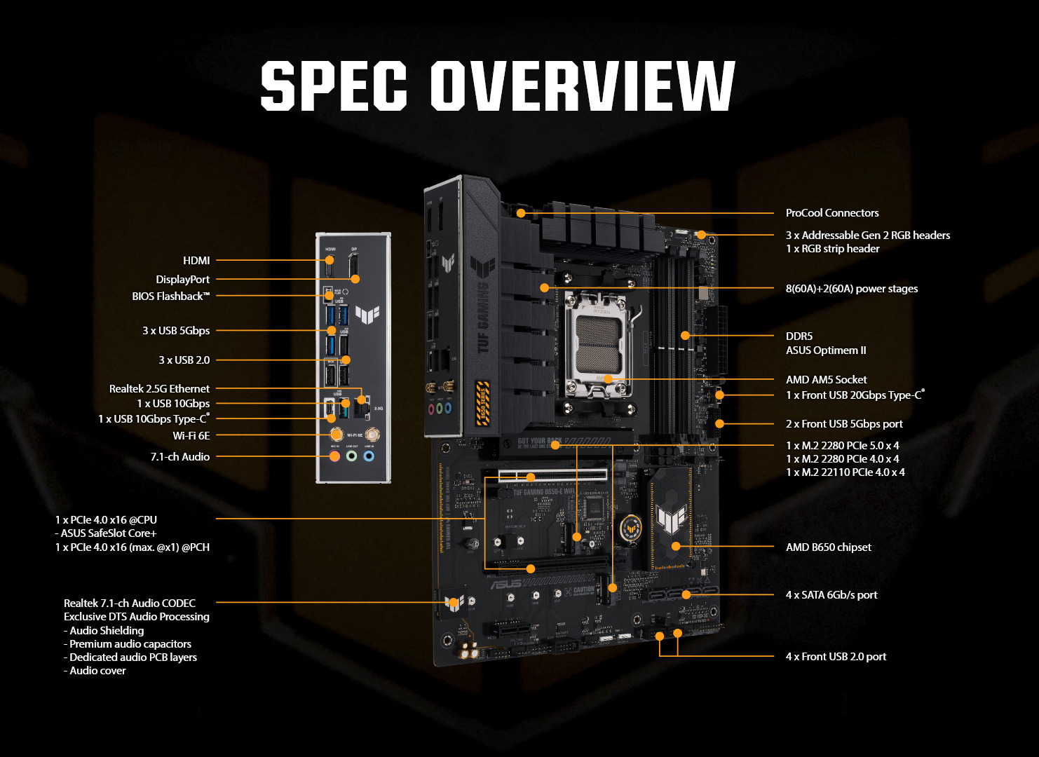 A large marketing image providing additional information about the product ASUS TUF Gaming B650-E WIFI AM5 ATX Desktop Motherboard - Additional alt info not provided