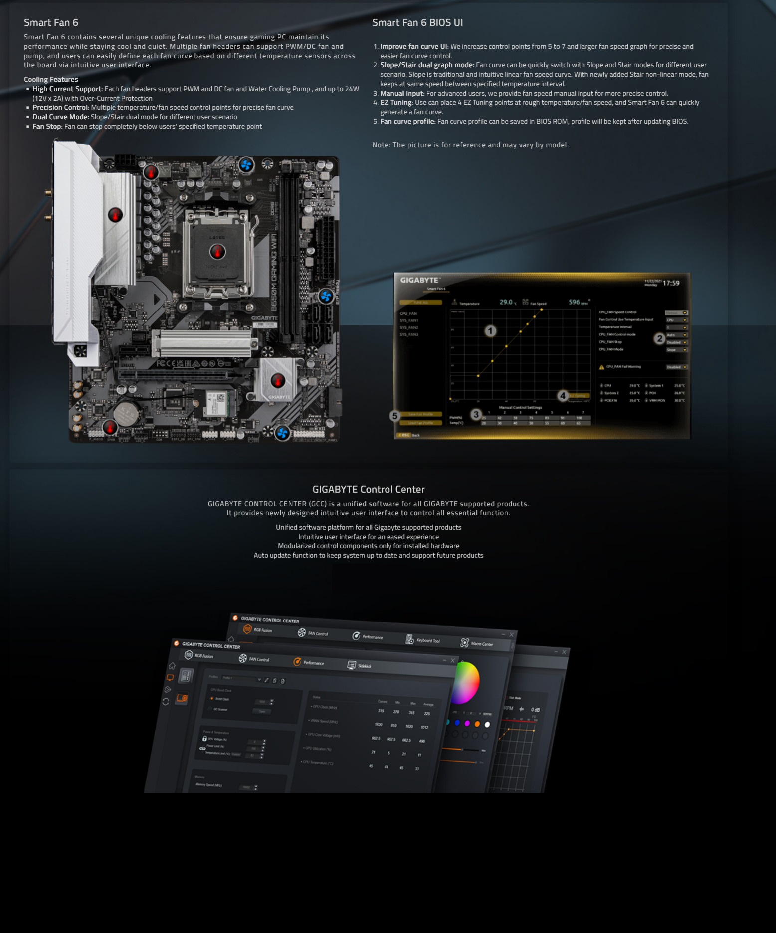 A large marketing image providing additional information about the product Gigabyte B650M Gaming WiFi AM5 mATX Desktop Motherboard - Additional alt info not provided