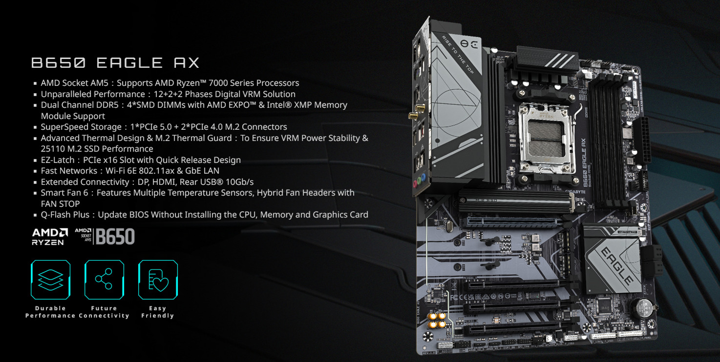 A large marketing image providing additional information about the product Gigabyte B650 Eagle AX AM5 ATX Desktop Motherboard - Additional alt info not provided