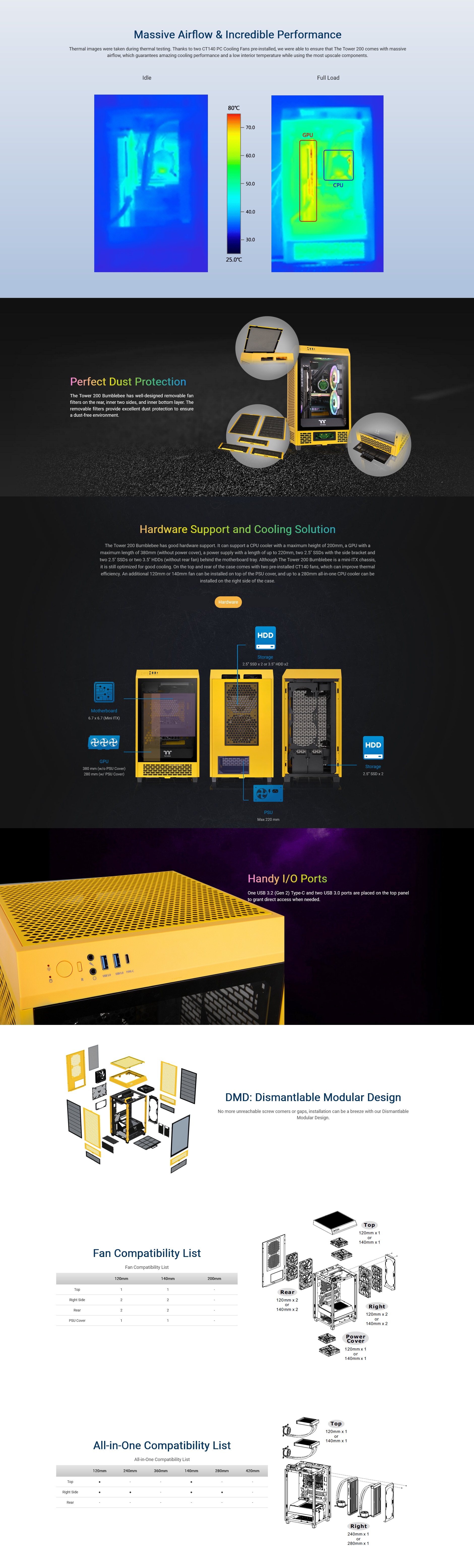 A large marketing image providing additional information about the product Thermaltake The Tower 200 - Mini Tower Case (Bumblebee) - Additional alt info not provided