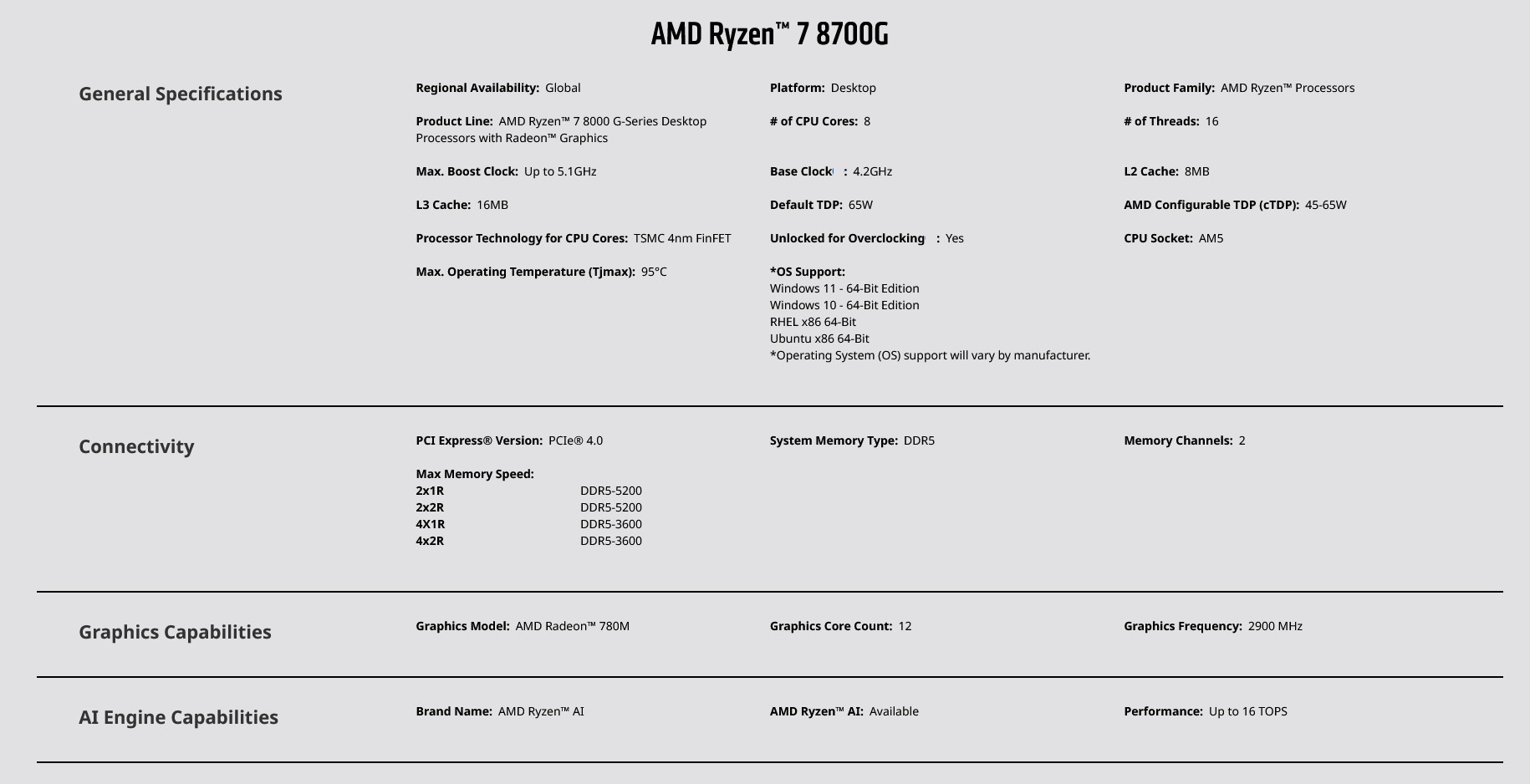 A large marketing image providing additional information about the product AMD Ryzen 7 8700G 8 Core 16 Thread Up To 5.1GHz AM5 - With Wraith Spire Cooler - Additional alt info not provided