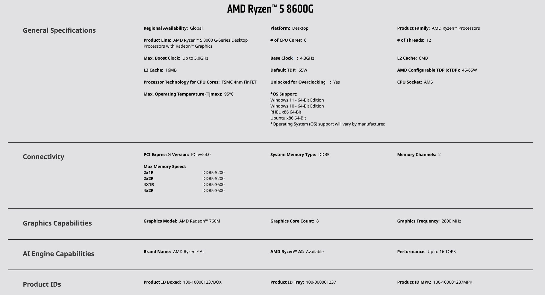 A large marketing image providing additional information about the product AMD Ryzen 5 8600G 6 Core 12 Thread Up To  5.0GHz AM5 - With Wraith Stealth Cooler - Additional alt info not provided