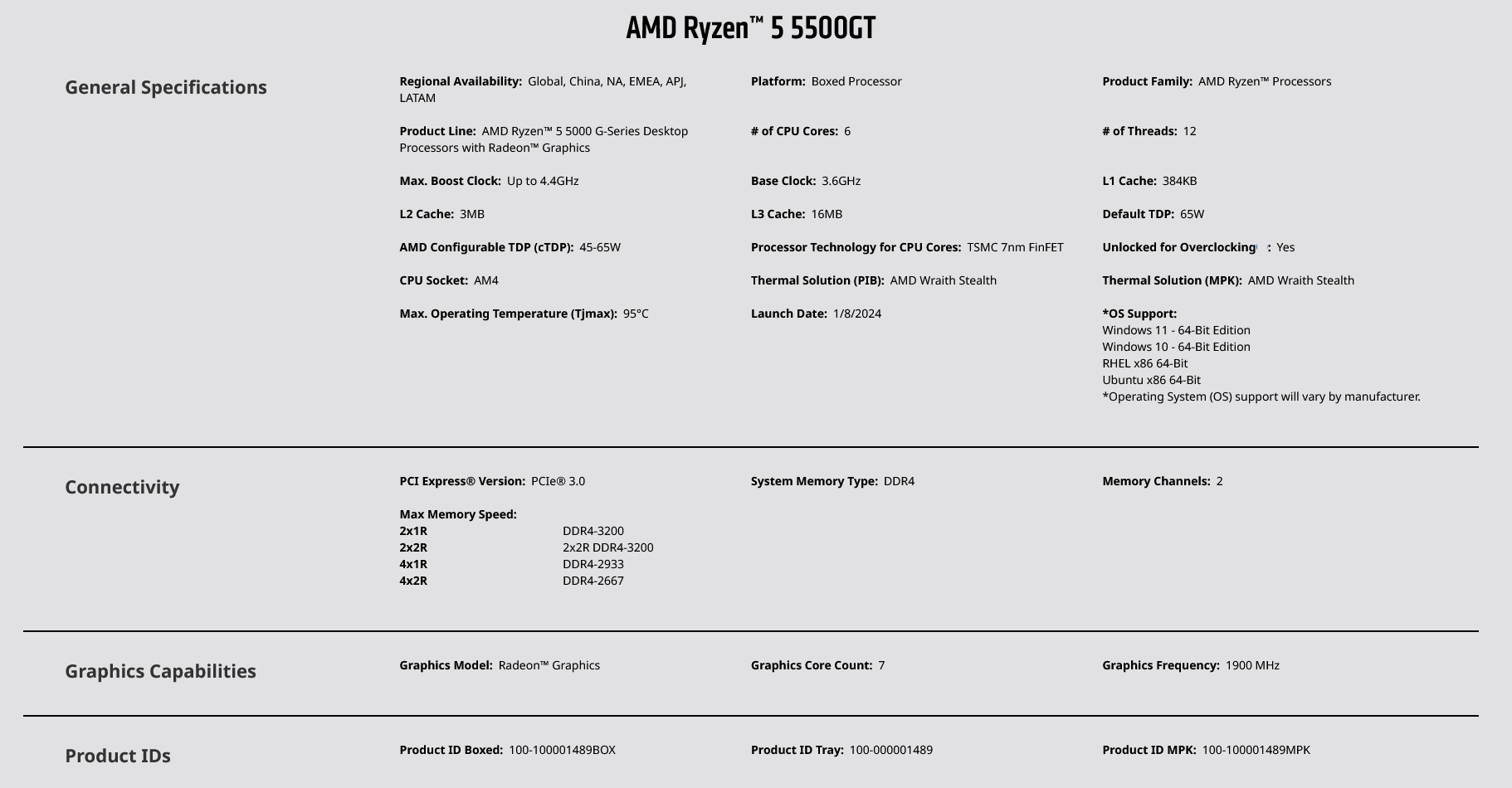 A large marketing image providing additional information about the product AMD Ryzen 5 5500GT 6 Core 12 Thread Up To 4.4GHz AM4 - With Wraith Stealth Cooler - Additional alt info not provided