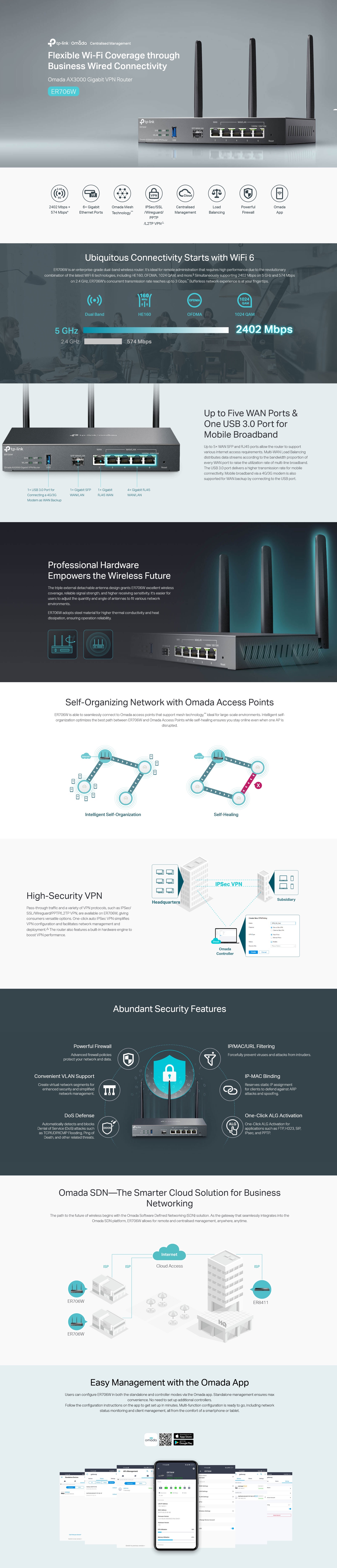 A large marketing image providing additional information about the product TP-Link Omada ER706W - AX3000 Multi-Gigabit Wi-Fi 6 VPN Router - Additional alt info not provided