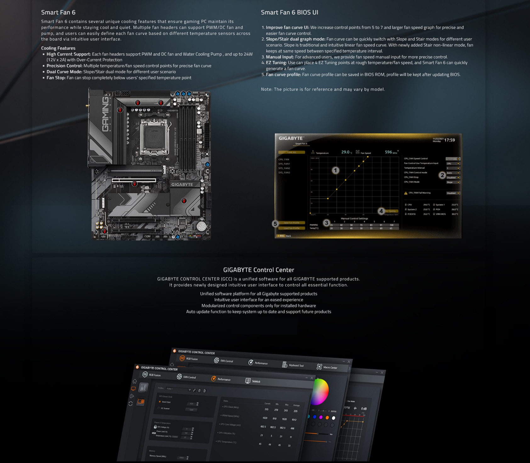 A large marketing image providing additional information about the product Gigabyte B650 Gaming X AX AM5 ATX Desktop Motherboard - Additional alt info not provided