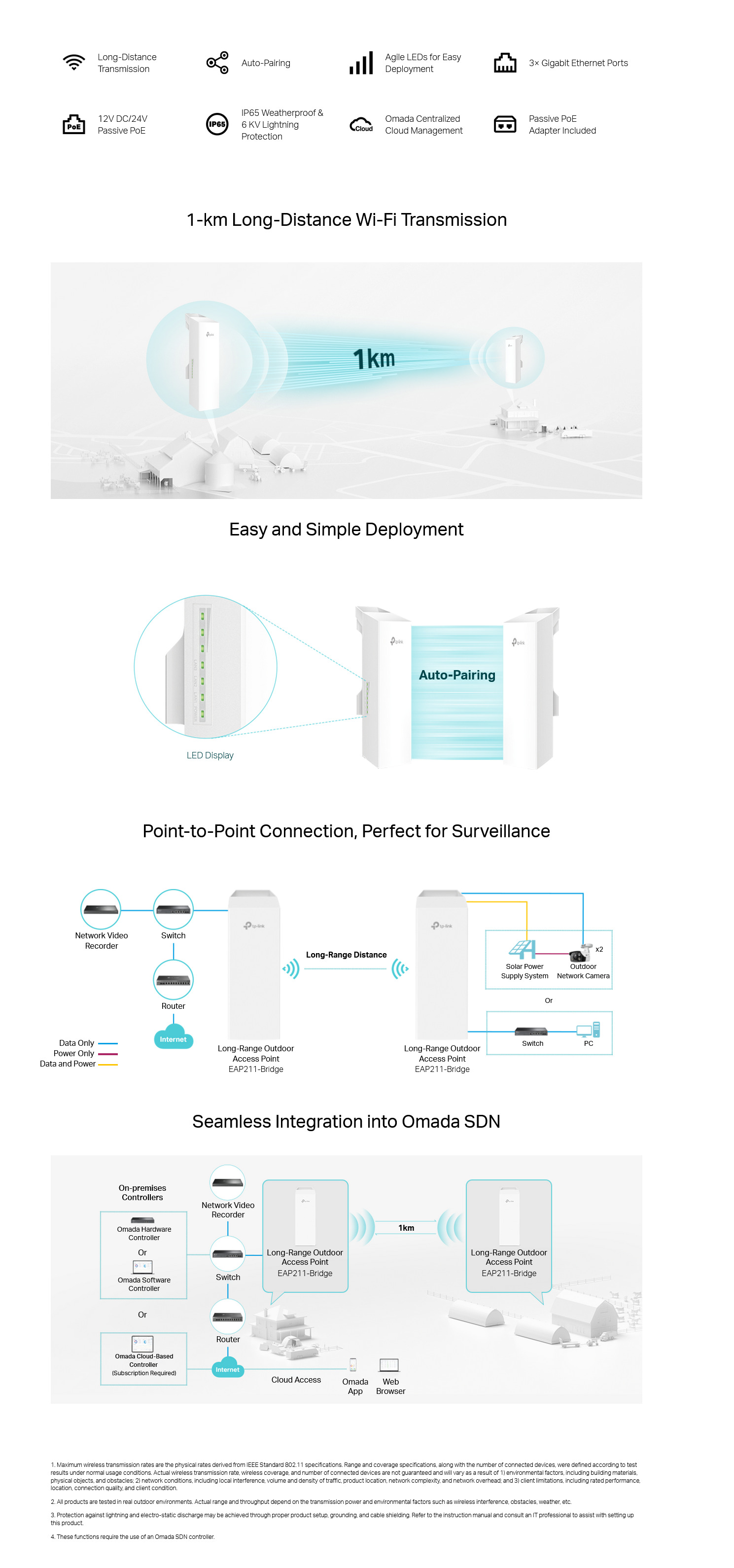 A large marketing image providing additional information about the product TP-Link Omada EAP211-Bridge KIT - 5GHz AC867 Indoor/Outdoor Access Point  - Additional alt info not provided
