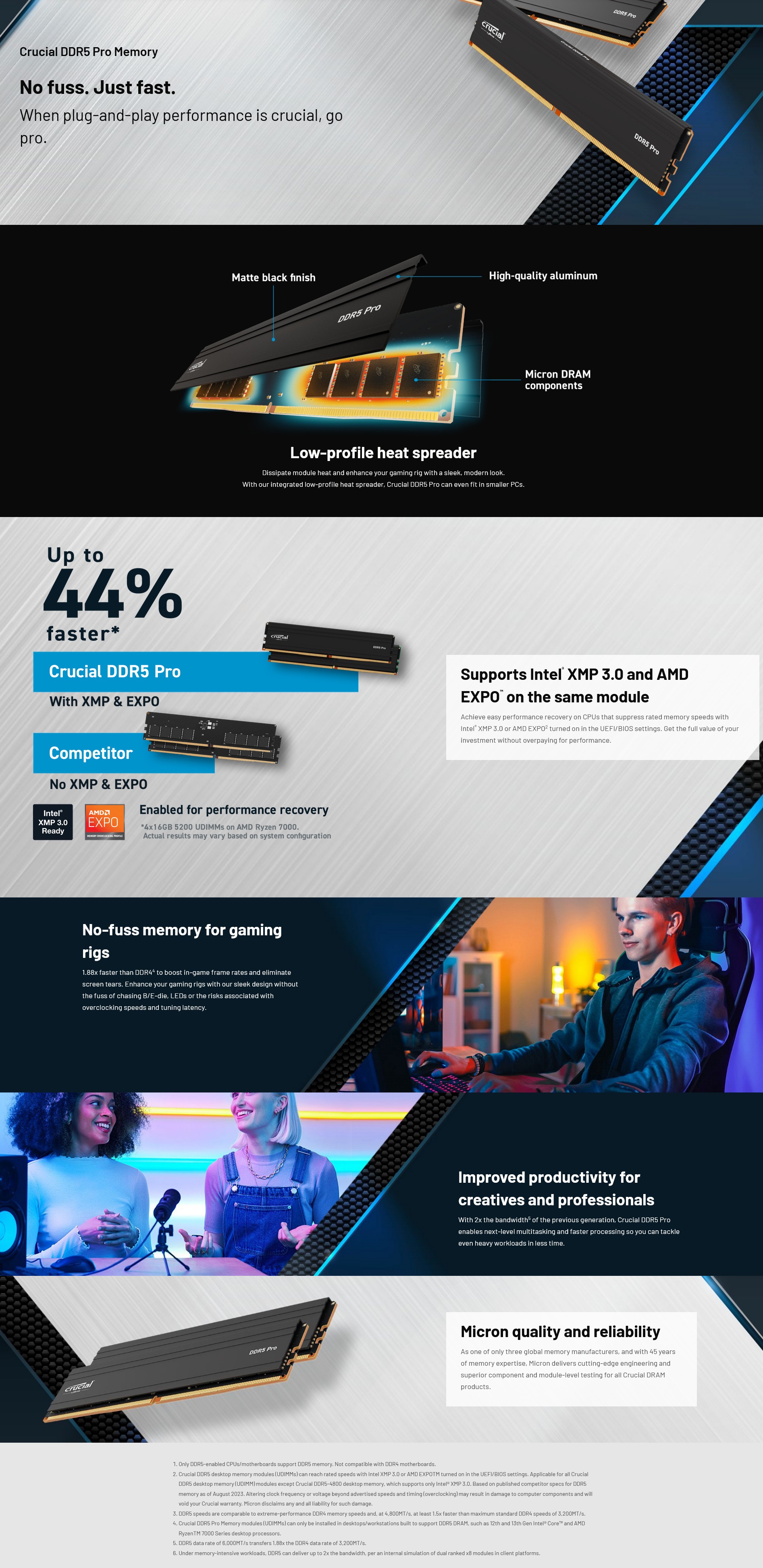 A large marketing image providing additional information about the product Crucial Pro 32GB Kit (2x16GB) DDR5 CL48 6000MHz - Additional alt info not provided