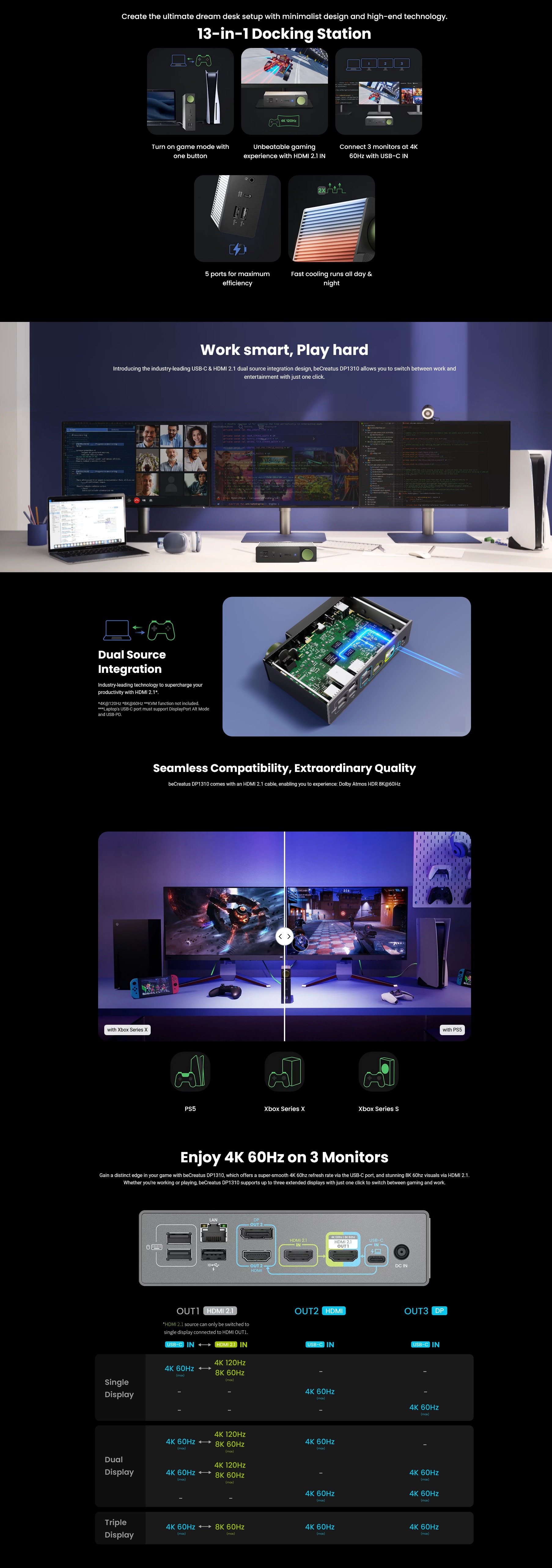 A large marketing image providing additional information about the product BenQ DP1310 HDMI 2.1 USB 3.2 Type-C Hybrid Dock Docking Station - Additional alt info not provided