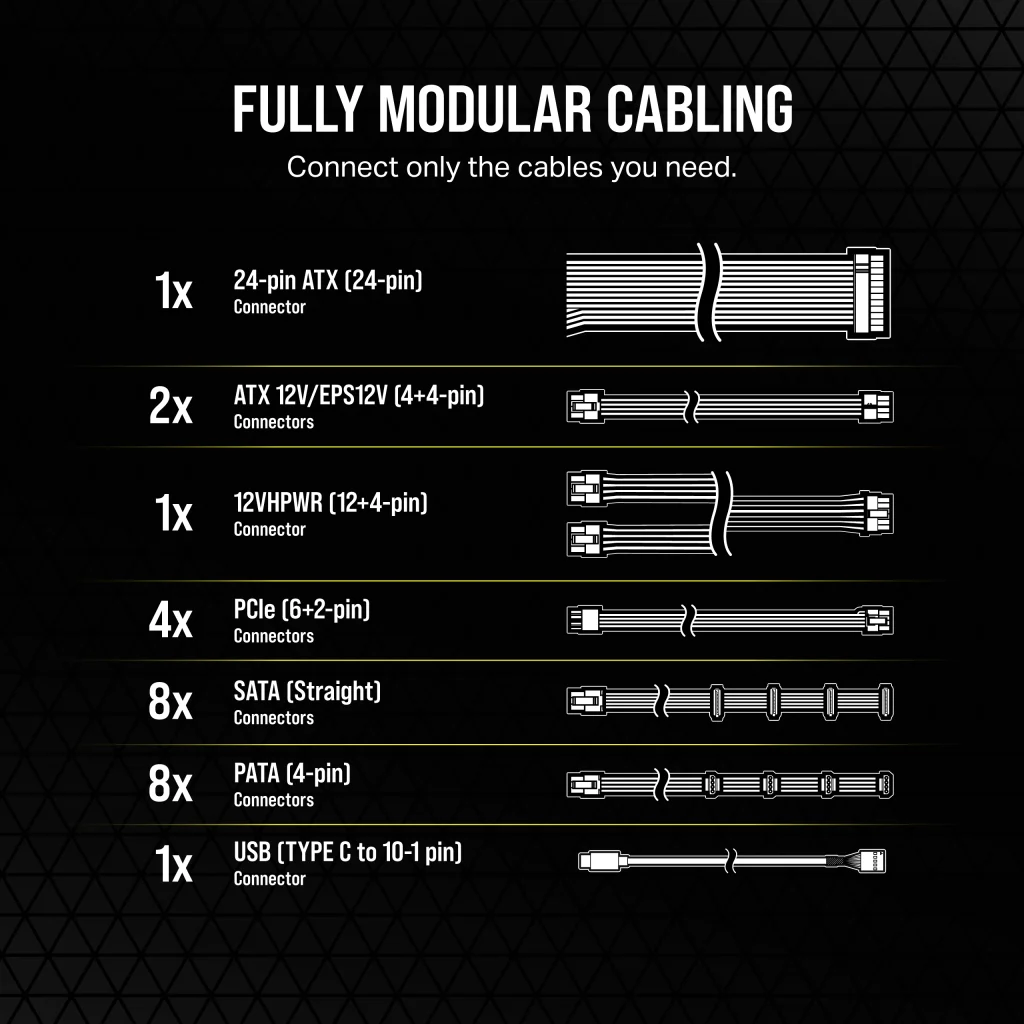 A large marketing image providing additional information about the product Corsair HX1200i 1200W Platinum ATX Modular PSU - Additional alt info not provided