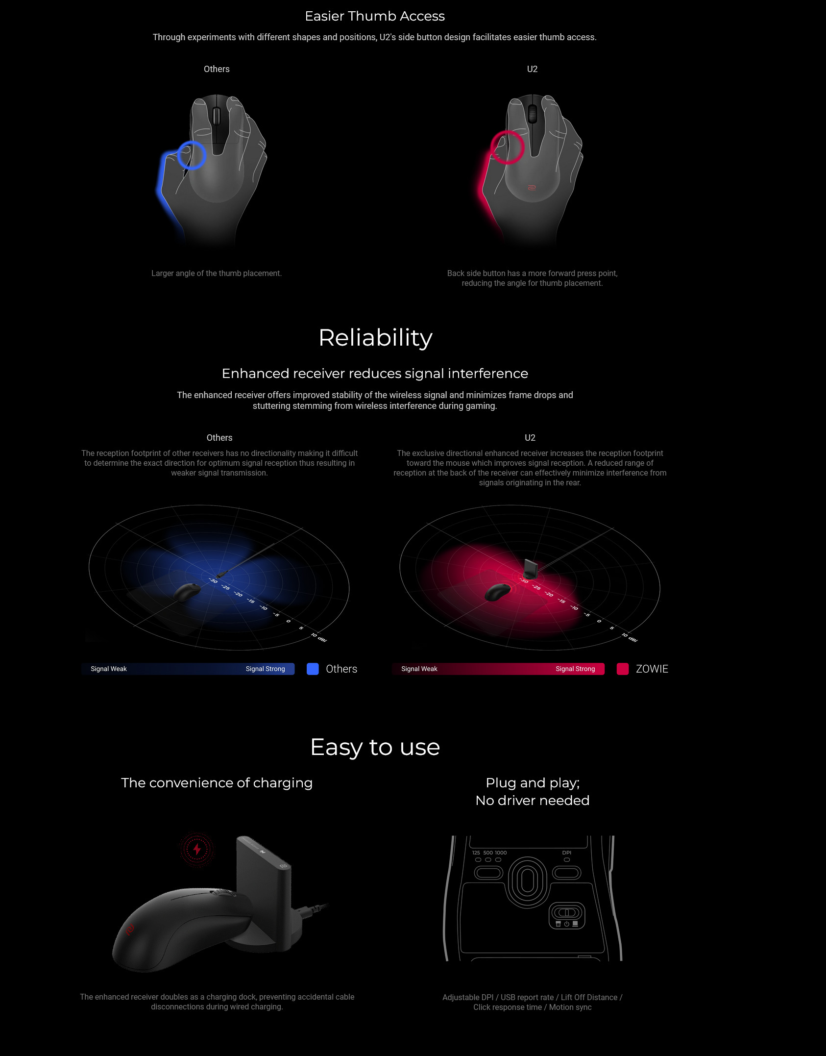 A large marketing image providing additional information about the product BenQ U2 Wireless Gaming Mouse - Medium Shape - Additional alt info not provided