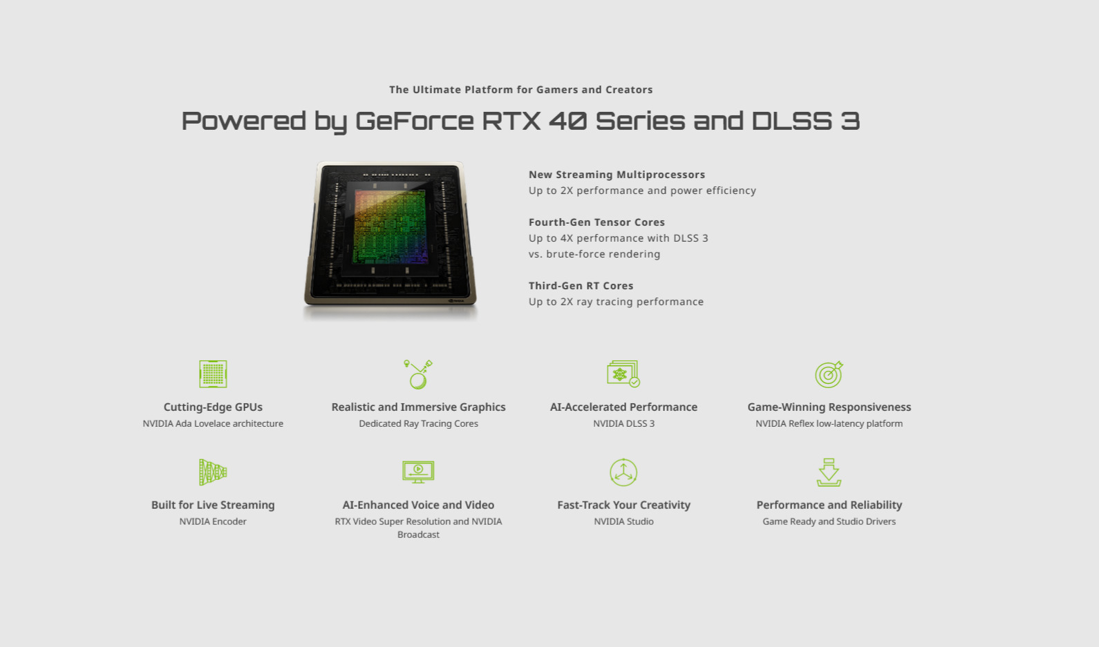 A large marketing image providing additional information about the product Gigabyte GeForce RTX 4060 Ti Eagle OC Ice 8GB GDDR6 - Additional alt info not provided