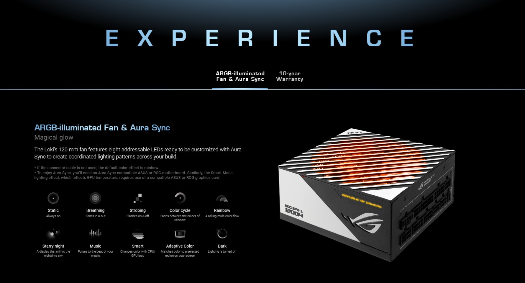 A large marketing image providing additional information about the product ASUS ROG LOKI 1200W Titanium PCIe 5.0 SFX-L Modular PSU - Additional alt info not provided