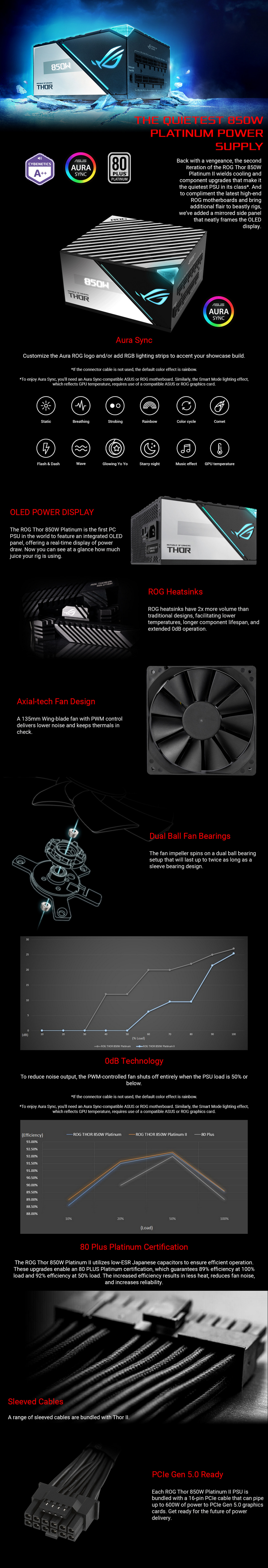 A large marketing image providing additional information about the product ASUS ROG Thor II 850W Platinum ATX Modular PSU - Additional alt info not provided