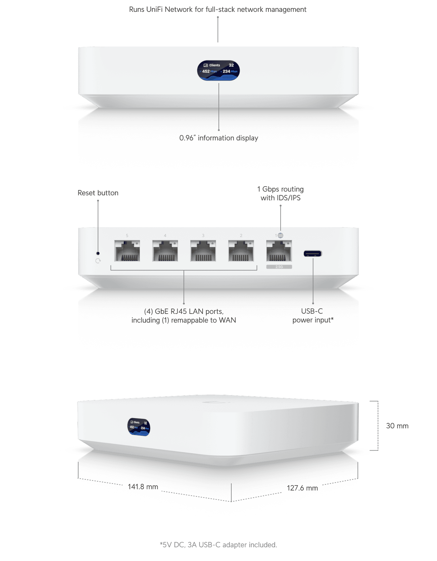 A large marketing image providing additional information about the product Ubiquiti UniFi Cloud Gateway Ultra Router - Additional alt info not provided