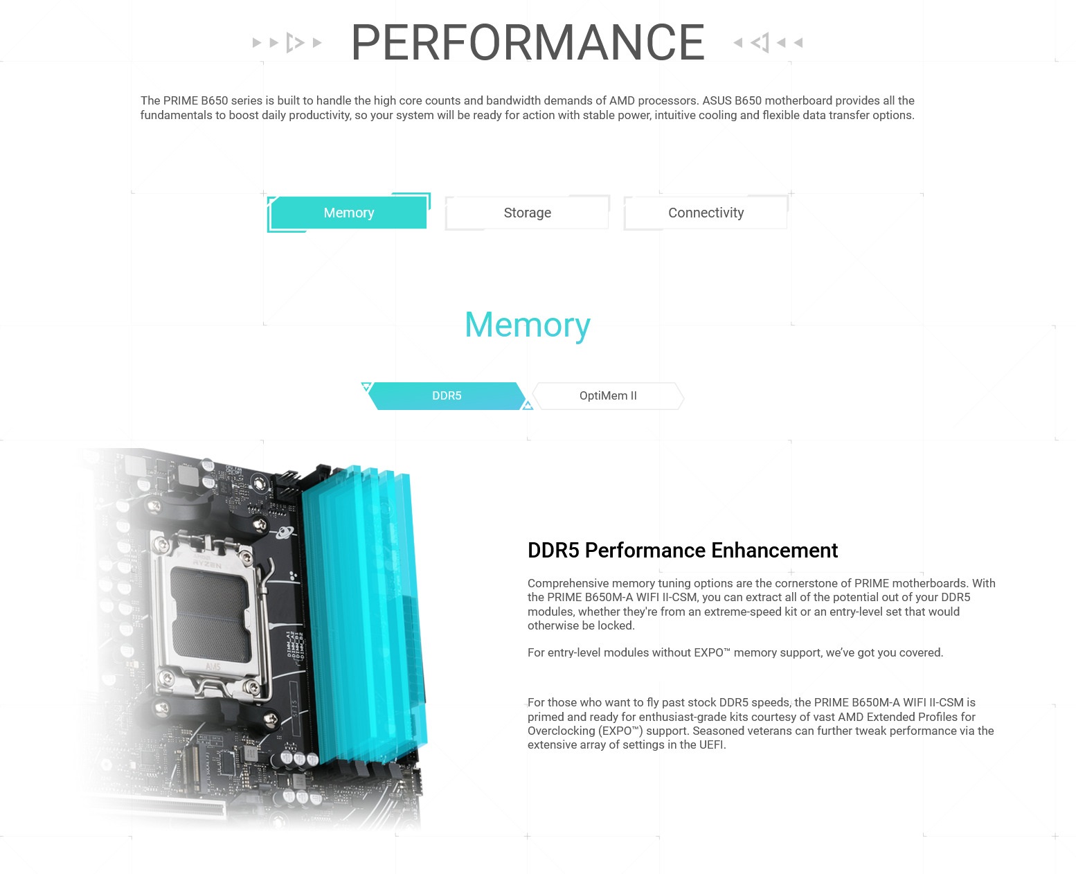 A large marketing image providing additional information about the product ASUS PRIME B650M-A WIFI II CSM AM5 DDR5 mATX Desktop Motherboard - Additional alt info not provided