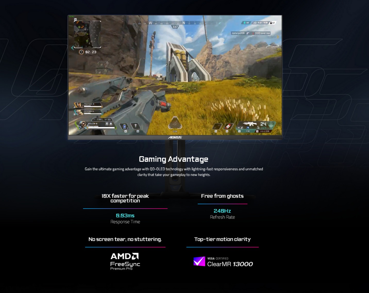 A large marketing image providing additional information about the product Gigabyte AORUS FO32U2P 32" 240Hz QD-OLED Monitor - Additional alt info not provided
