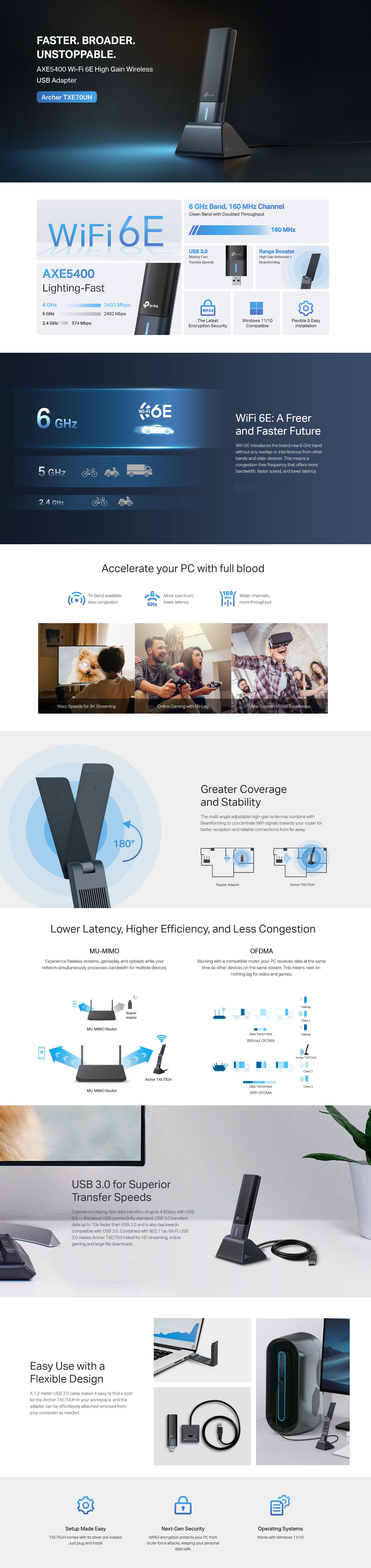 A large marketing image providing additional information about the product TP-Link Archer TXE70UH - AXE5400 High Gain Tri-Band Wi-Fi 6E USB Adapter - Additional alt info not provided