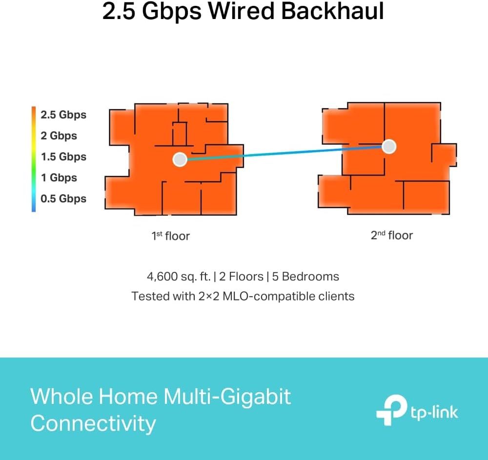 A large marketing image providing additional information about the product TP-Link Deco BE65 - BE11000 Wi-Fi 7 Tri-Band Mesh Unit (1 Pack) - Additional alt info not provided