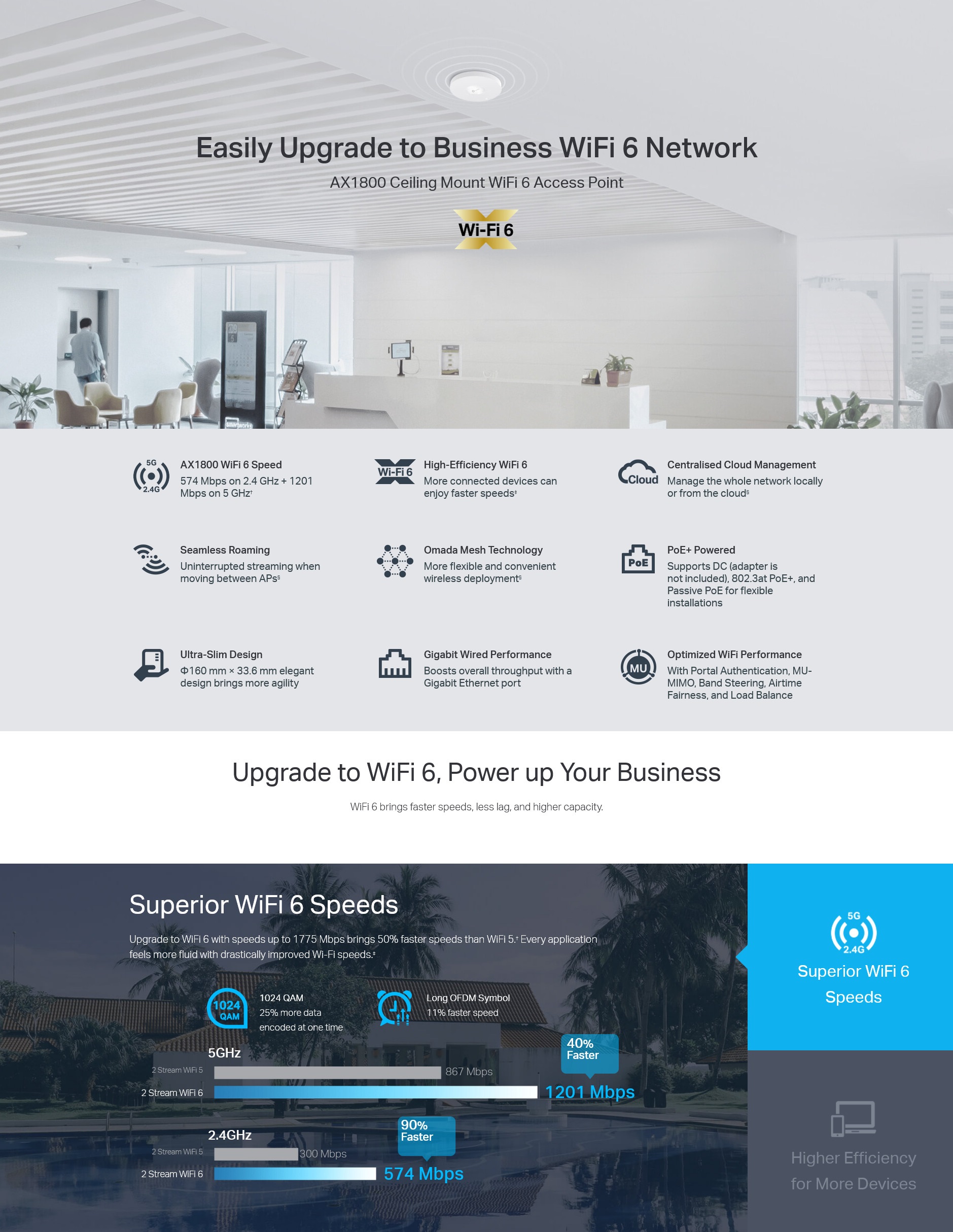 A large marketing image providing additional information about the product TP-Link Omada EAP613 - AX1800 Ceiling-Mount Dual-Band Wi-Fi 6 Access Point - Additional alt info not provided