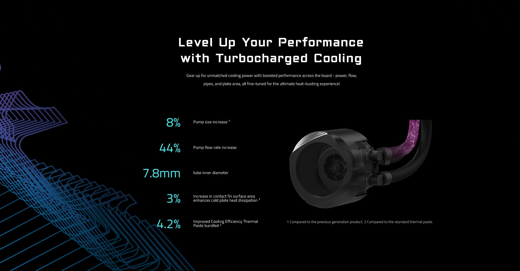 A large marketing image providing additional information about the product Gigabyte AORUS WATERFORCE X II 240 240mm AIO Liquid Cooler - Additional alt info not provided