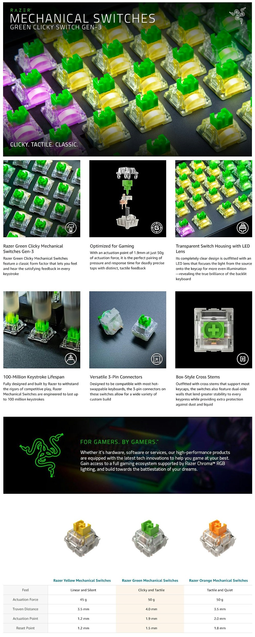 A large marketing image providing additional information about the product Razer Mechanical Switches – Clicky Green (36 Pack) - Additional alt info not provided