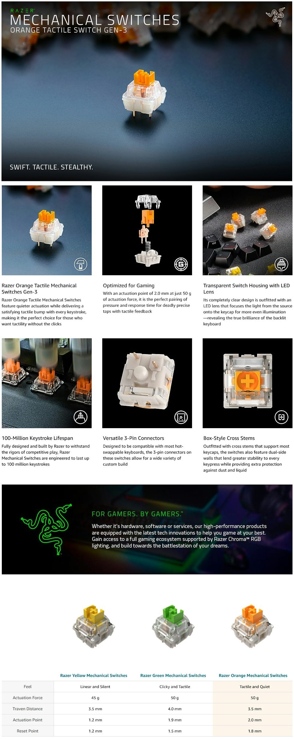 A large marketing image providing additional information about the product Razer Mechanical Switches – Tactile Orange (36 Pack) - Additional alt info not provided