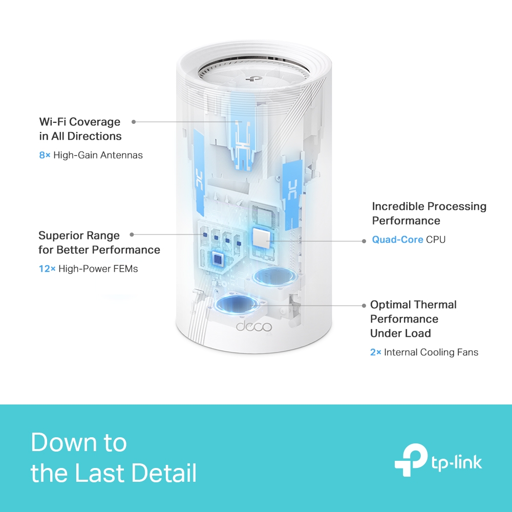 A large marketing image providing additional information about the product TP-Link Deco BE85 - BE22000 Wi-Fi 7 Tri-Band Mesh System (2 Pack) - Additional alt info not provided