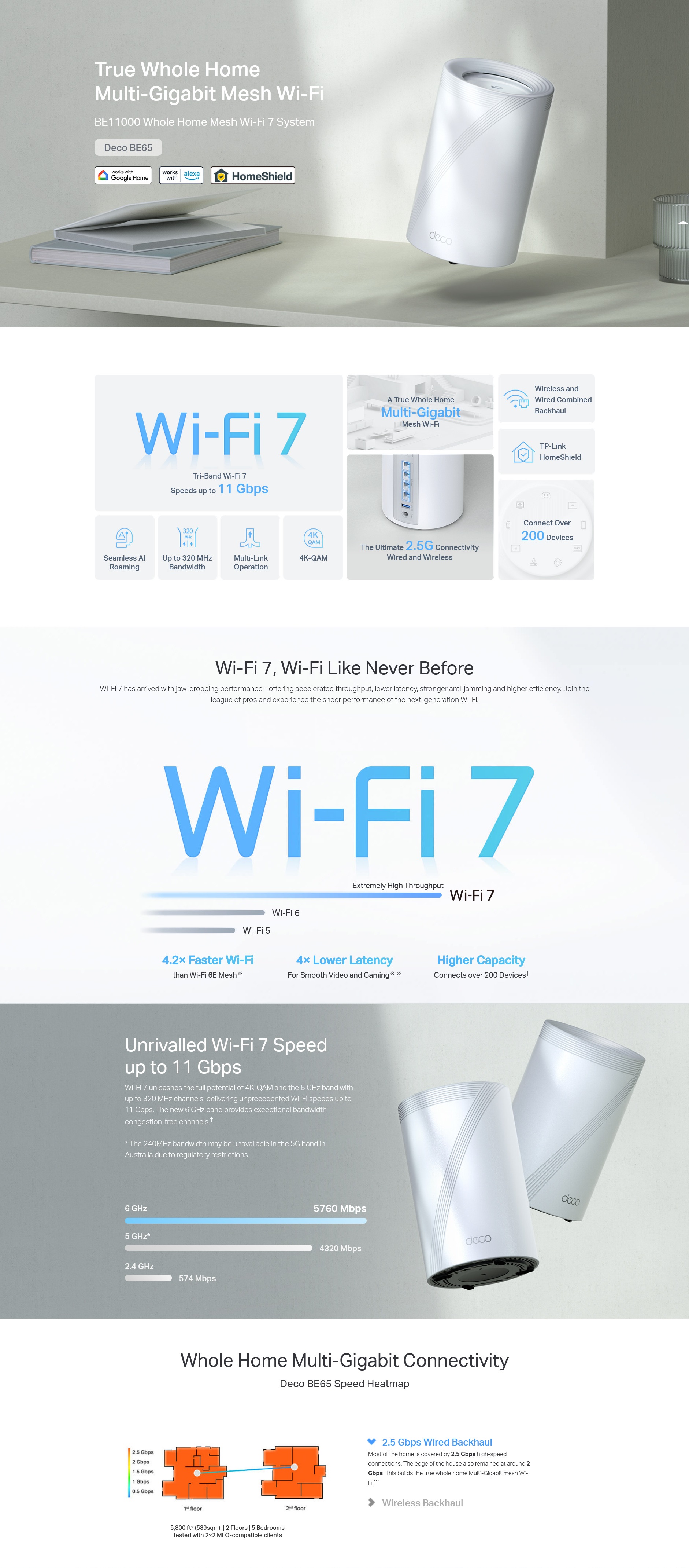 A large marketing image providing additional information about the product TP-Link Deco BE65 - BE11000 Wi-Fi 7 Tri-Band Mesh System (2 Pack) - Additional alt info not provided