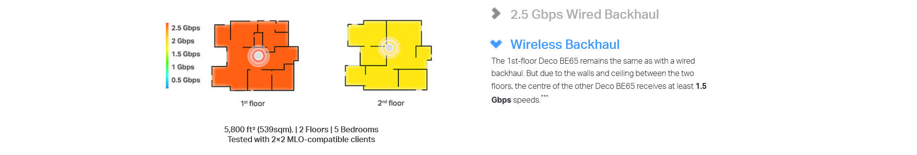 A large marketing image providing additional information about the product TP-Link Deco BE65 - BE11000 Wi-Fi 7 Tri-Band Mesh System (2 Pack) - Additional alt info not provided