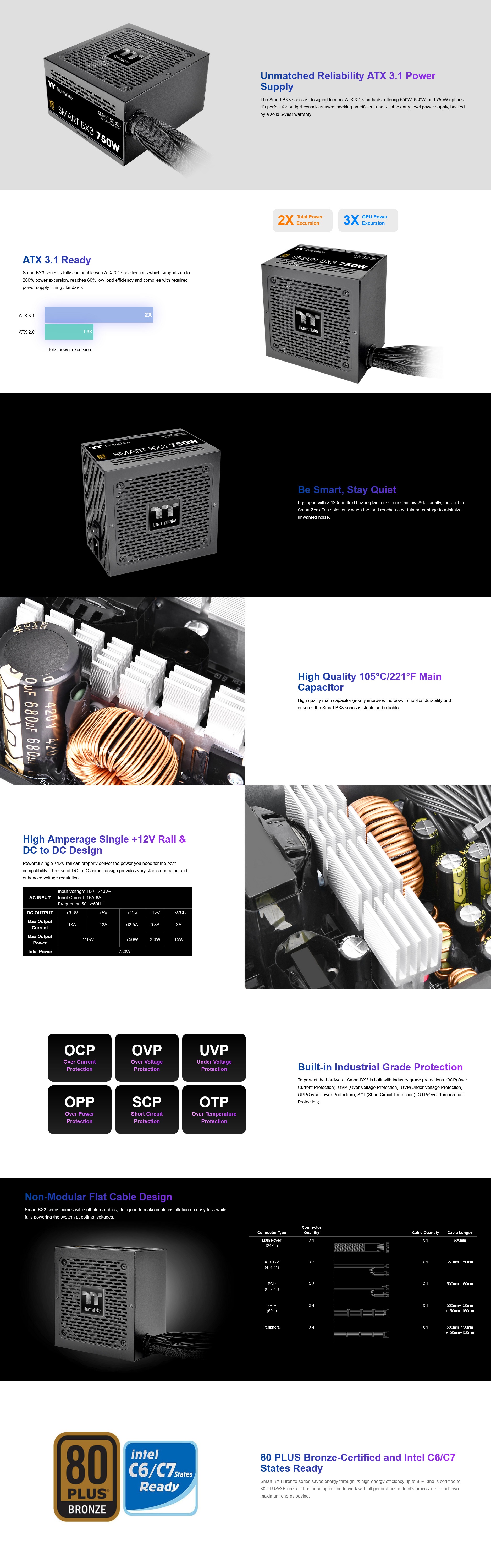 A large marketing image providing additional information about the product Thermaltake Smart BX3 - 750W 80PLUS Bronze PCIe 5.0 ATX PSU - Additional alt info not provided