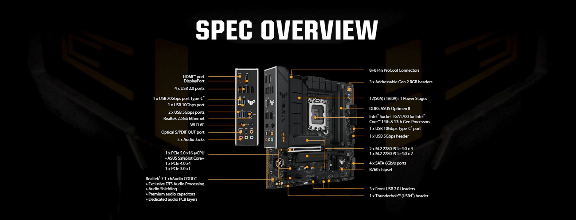 A large marketing image providing additional information about the product ASUS TUF Gaming B760M-Plus WiFi II LGA1700 mATX Desktop Motherboard - Additional alt info not provided