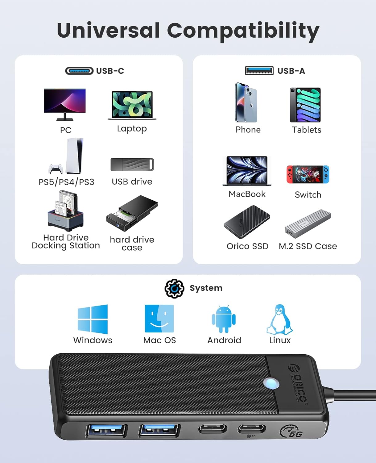 A large marketing image providing additional information about the product ORICO 4-Port USB 3.0 Type-C Hub with 100W PD - Additional alt info not provided