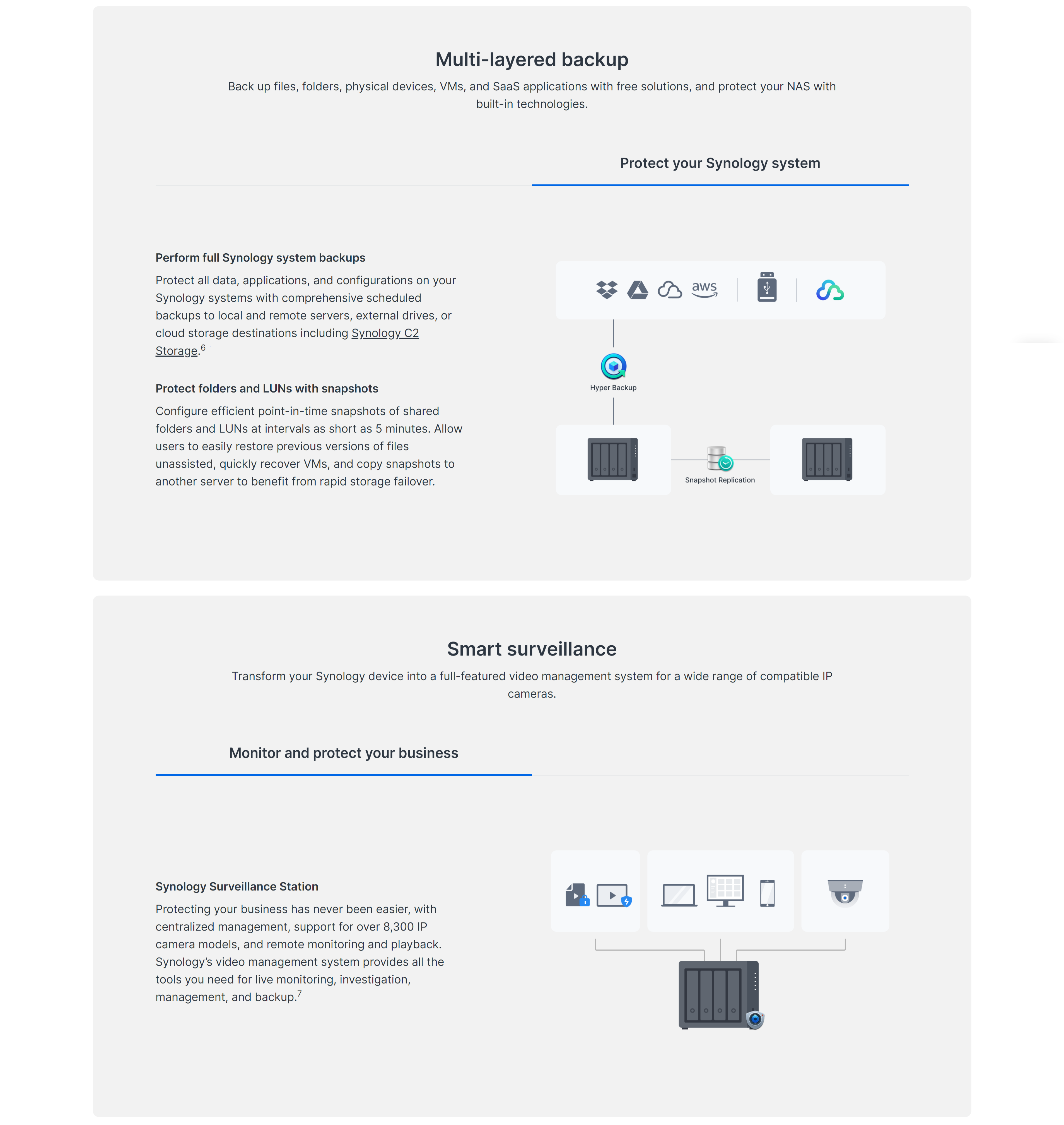 A large marketing image providing additional information about the product Synology DiskStation DS923+ 4-Bay NAS (2.6GHz Ryzen 2-Core, 4GB RAM, 1GbE) - Additional alt info not provided