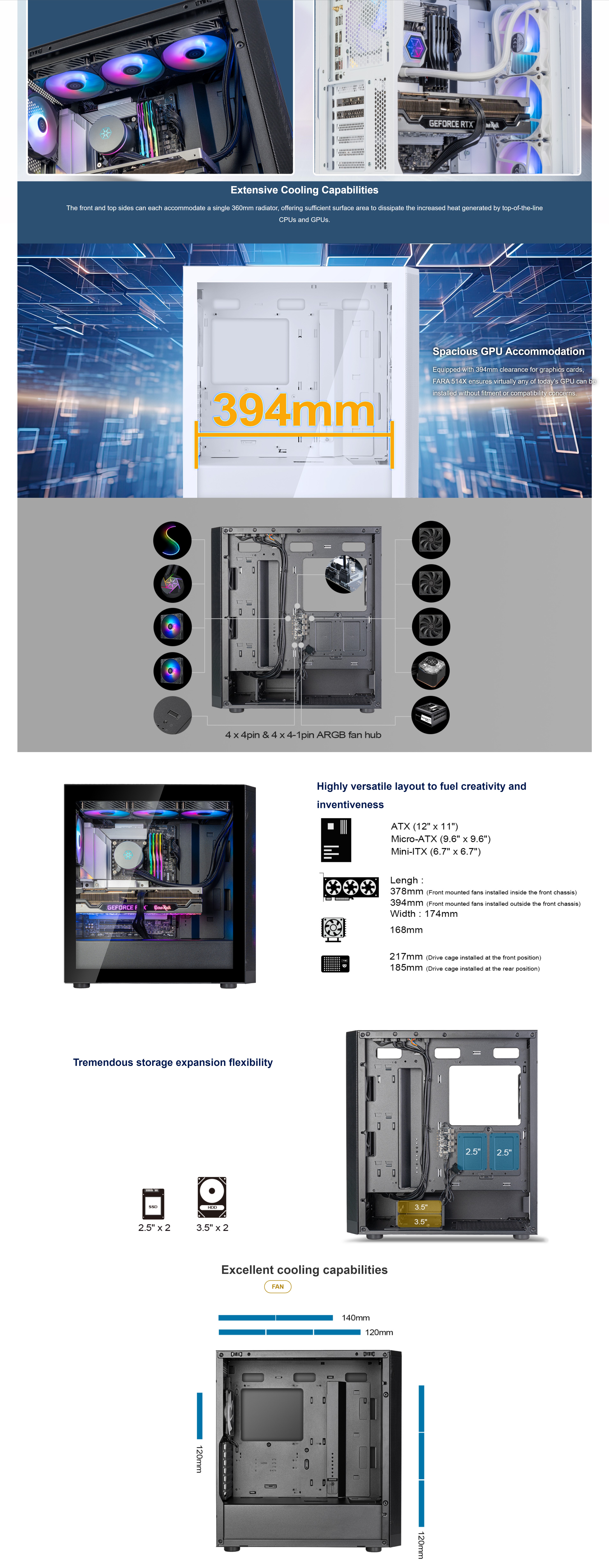 A large marketing image providing additional information about the product SilverStone FARA 514X Mid Tower Case - White - Additional alt info not provided