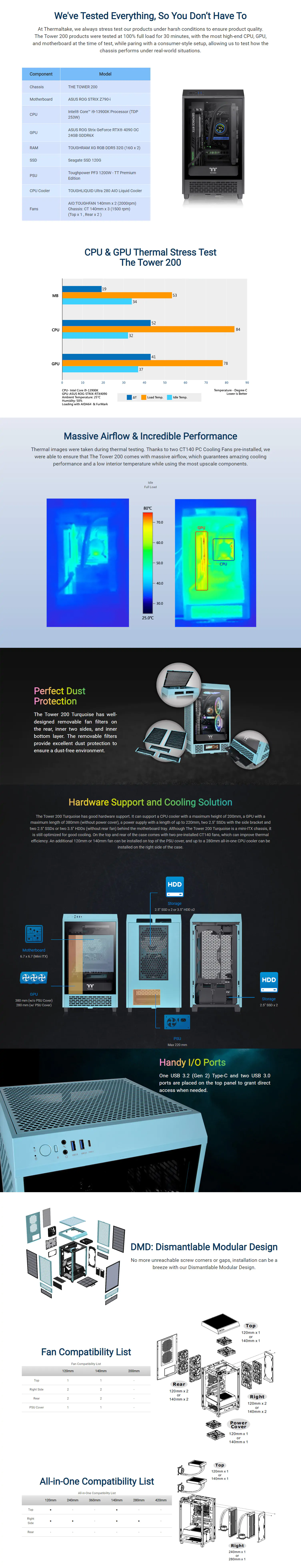 A large marketing image providing additional information about the product Thermaltake The Tower 200 - Mini Tower Case (Turquoise) - Additional alt info not provided