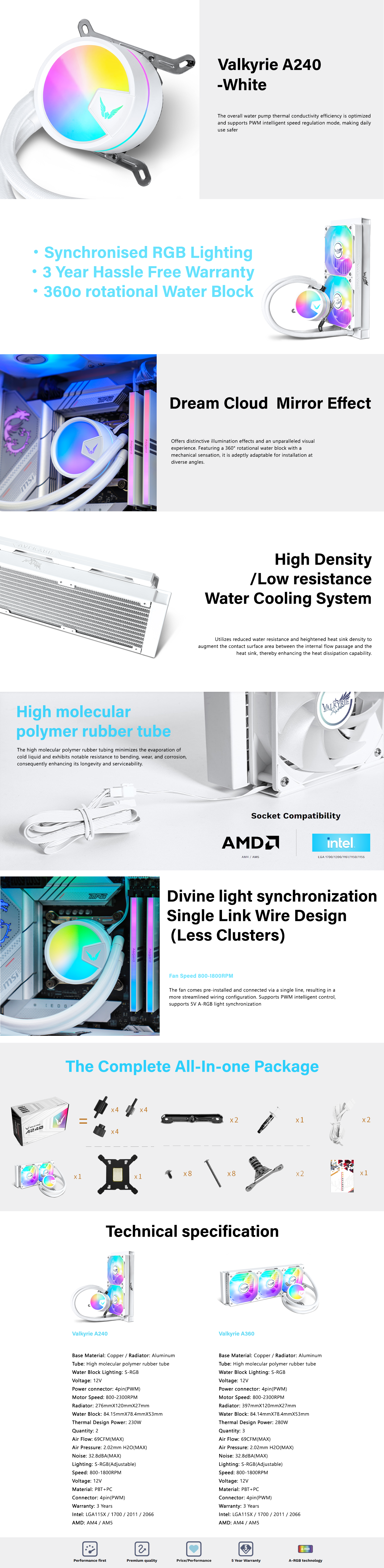 A large marketing image providing additional information about the product Valkyrie A240 ARGB - 240mm AIO CPU Liquid Cooler (White) - Additional alt info not provided