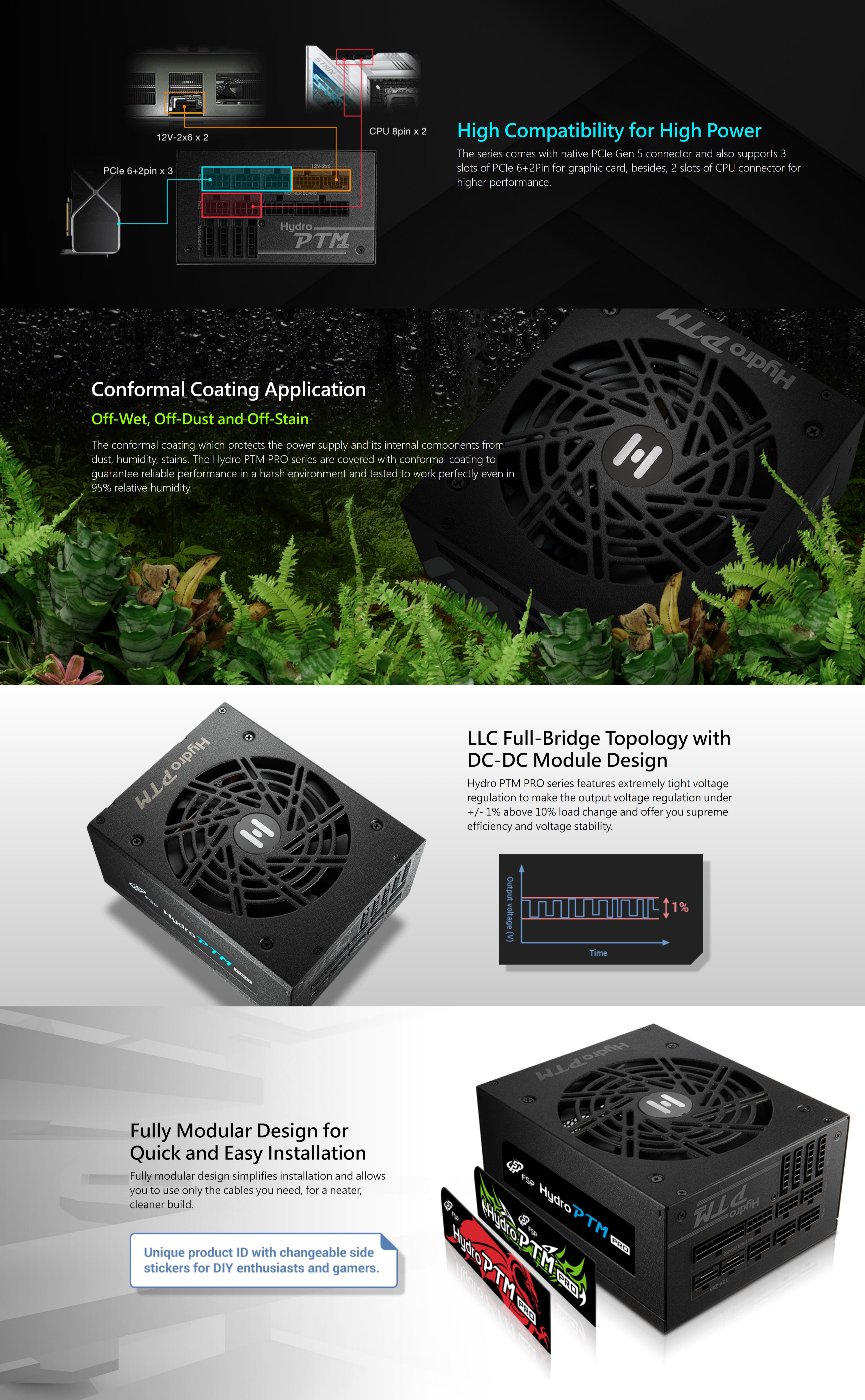 A large marketing image providing additional information about the product FSP Hydro PTM PRO 1350W Platinum PCIe 5.1 ATX 3.1 Modular PSU - Additional alt info not provided