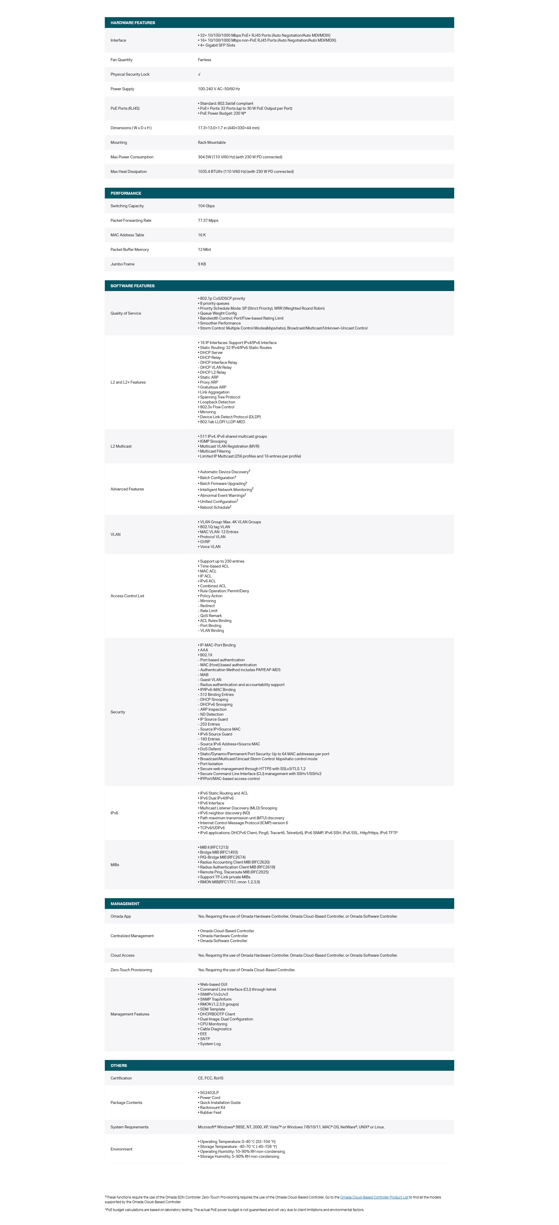 A large marketing image providing additional information about the product TP-Link Omada SG2452LP - 52-Port Gigabit Smart Switch with 32-Port PoE+ - Additional alt info not provided