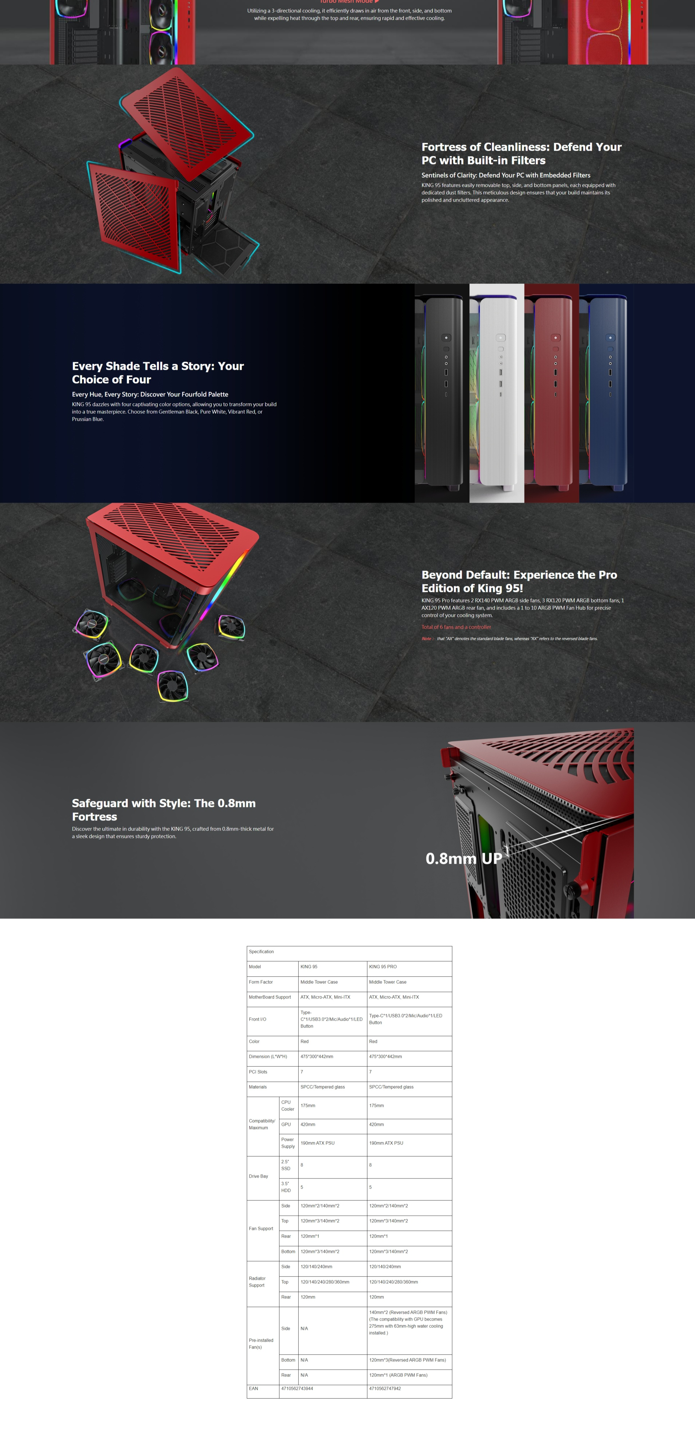 A large marketing image providing additional information about the product Montech KING 95 Pro - Dual-Chamber Tempered Glass Mid Tower Case (Red) - Additional alt info not provided