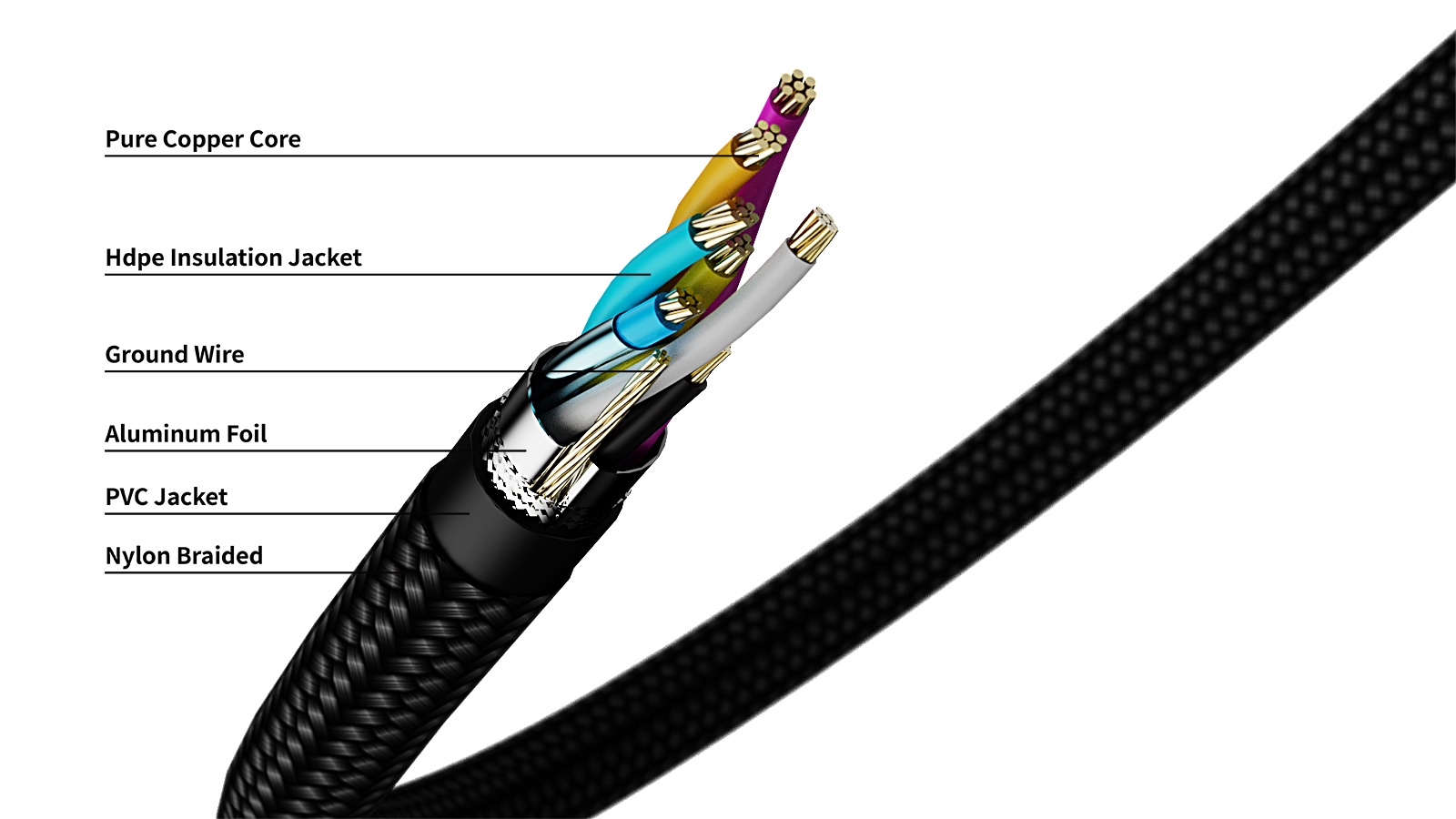 A large marketing image providing additional information about the product Volans Ultra 8K USB Type-C to HDMI 2.1 Cable (3m) - Additional alt info not provided