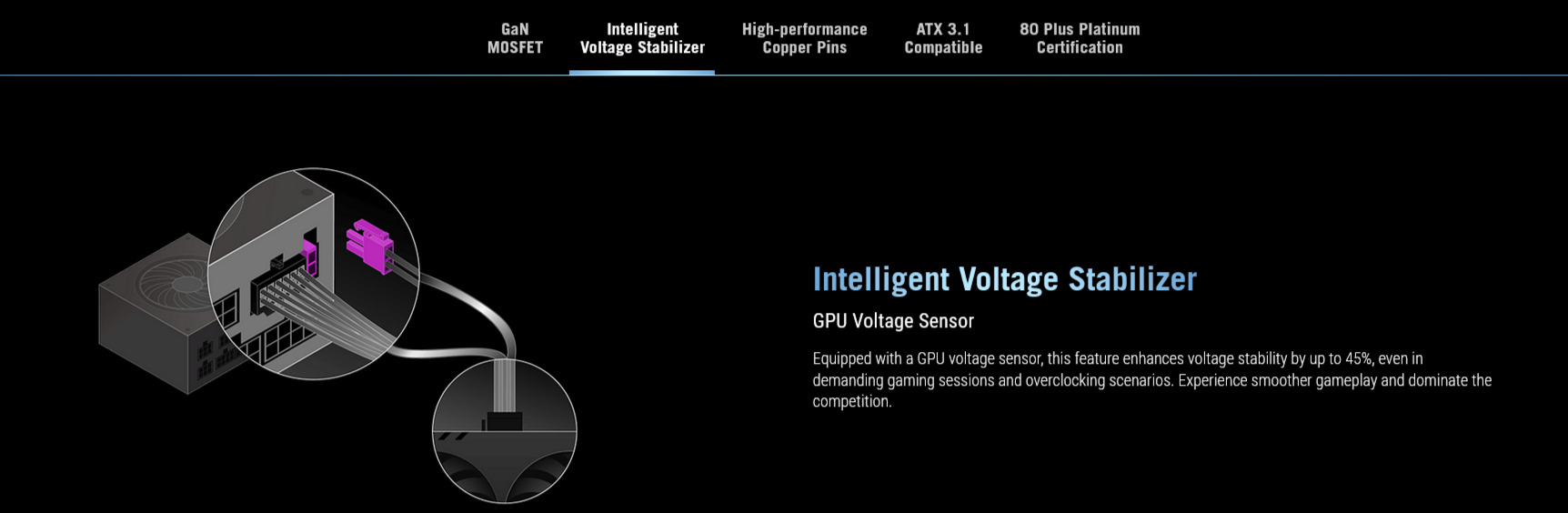 A large marketing image providing additional information about the product ASUS ROG Strix 1000W Platinum PCIe 5.0 ATX Modular PSU - Additional alt info not provided