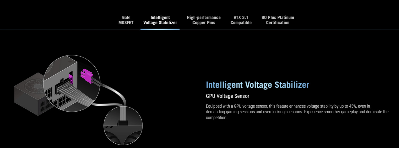 A large marketing image providing additional information about the product ASUS ROG Strix 1200W Platinum PCIe 5.0 ATX Modular PSU - Additional alt info not provided