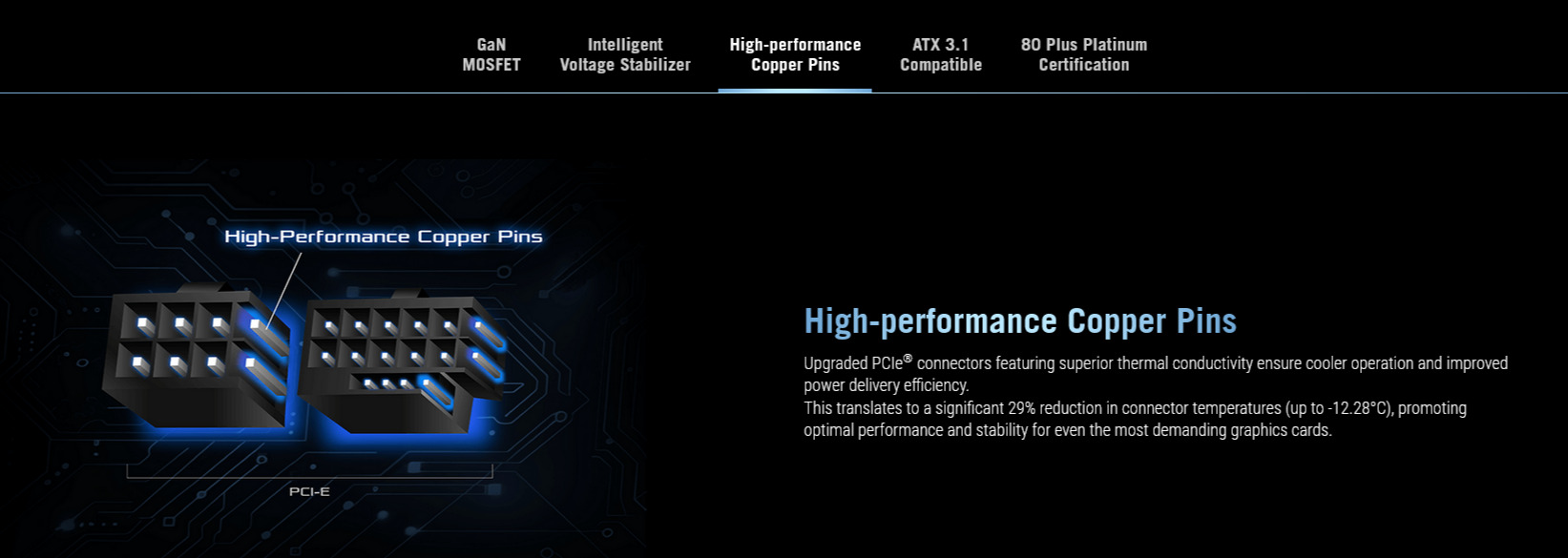 A large marketing image providing additional information about the product ASUS ROG Strix 1200W Platinum PCIe 5.0 ATX Modular PSU - Additional alt info not provided