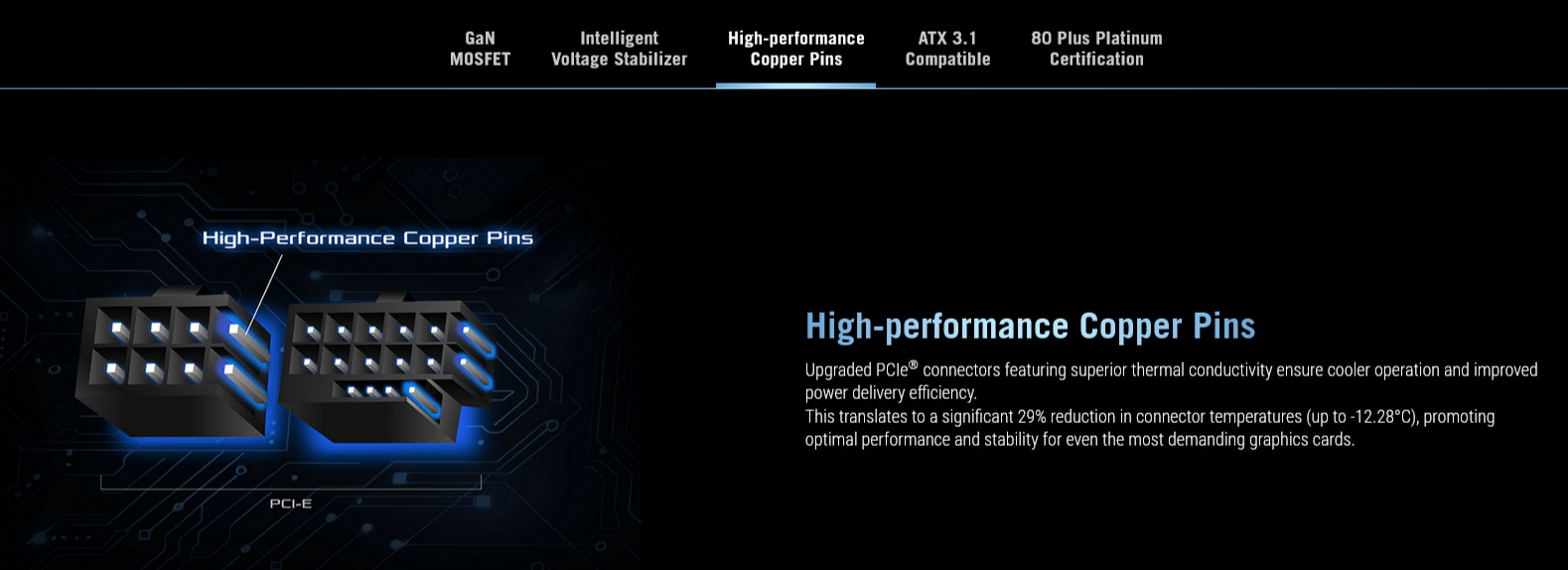 A large marketing image providing additional information about the product ASUS ROG Strix 850W Platinum PCIe 5.0 ATX Modular PSU - Additional alt info not provided