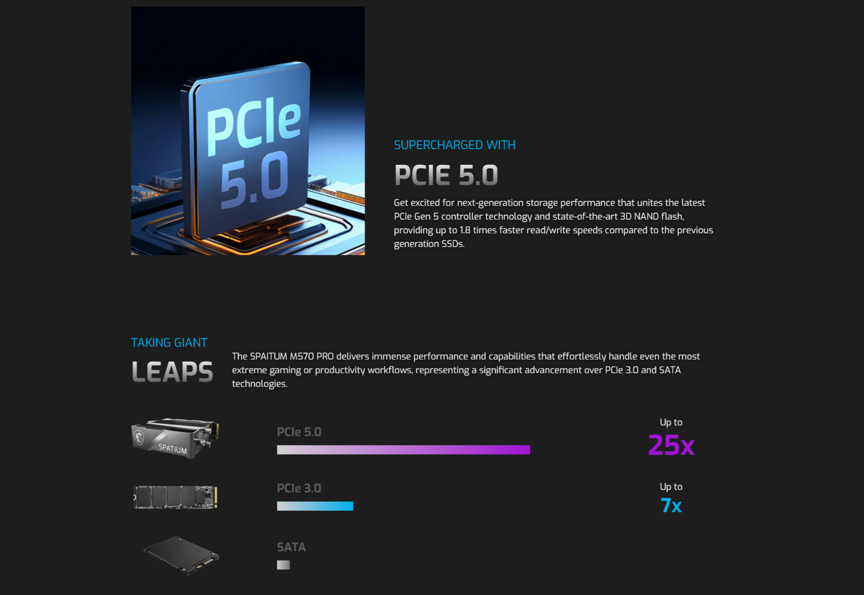 A large marketing image providing additional information about the product MSI Spatium M570 Pro FROZR PCIe Gen5 NVMe M.2 SSD - 2TB - Additional alt info not provided