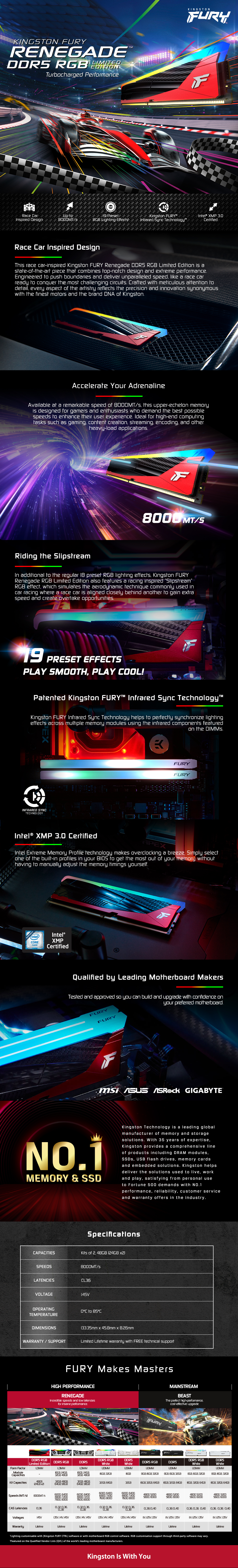 A large marketing image providing additional information about the product Kingston Fury Renegade 48GB Kit (2x24GB) DDR5 C36 8000MHz - Limited Edition - Additional alt info not provided