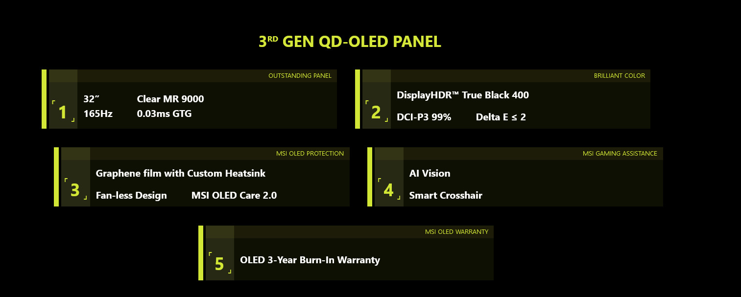 A large marketing image providing additional information about the product MSI MAG 321UP QD-OLED 32" 4K 165Hz QD-OLED Monitor - Additional alt info not provided