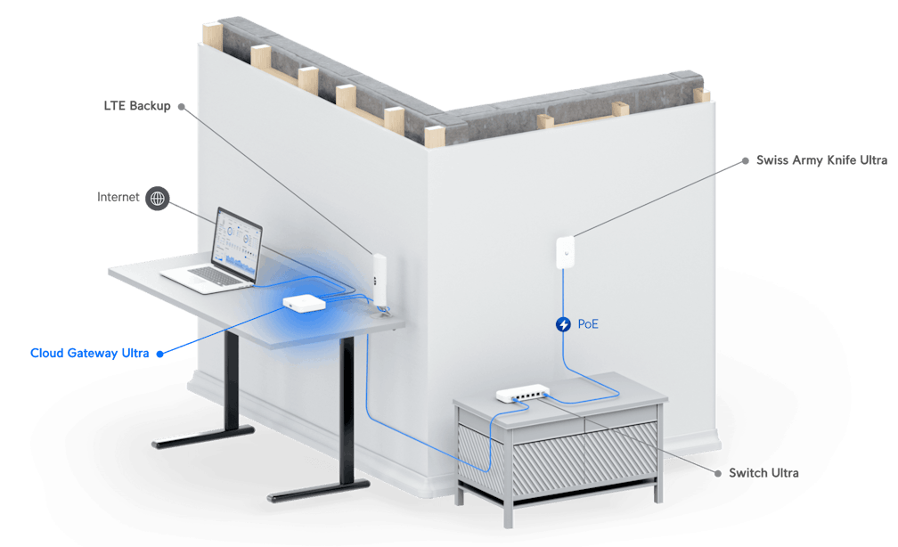 A large marketing image providing additional information about the product Ubiquiti UniFi Cloud Gateway Ultra Router - Additional alt info not provided